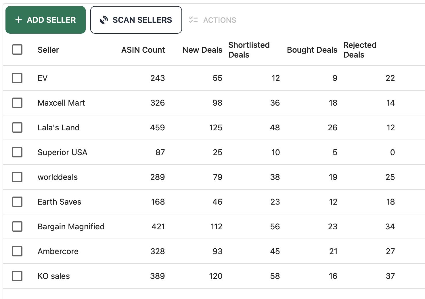 sellers feature image